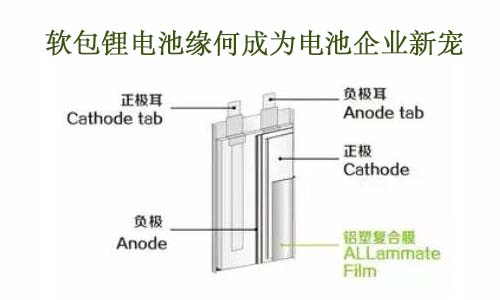 软包花季传媒官方入口网站结构.jpg