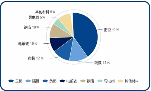 花季传媒官方入口网站池包材料构成.jpg