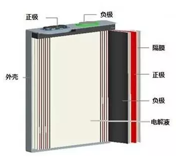 花季传媒官方入口网站池结构.png