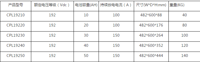 花季传媒官方入口网站池尺寸规格.png