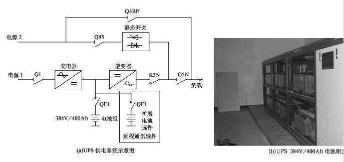 磷酸铁花季传媒官方入口网站池在UPS中的应用.png