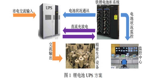 花季传媒官方入口网站池UPS方案.png