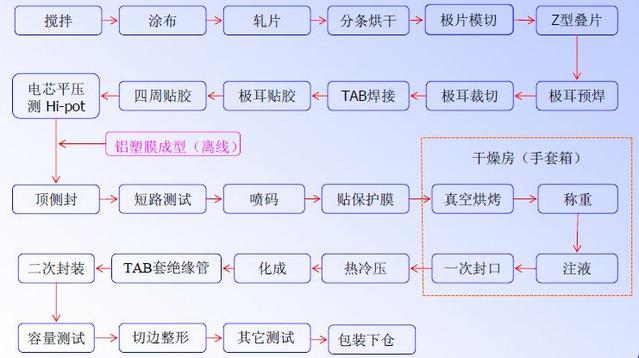 软包花季传媒官方入口网站池工艺流程.jpg