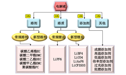 花季传媒官方入口网站池电解液.jpg