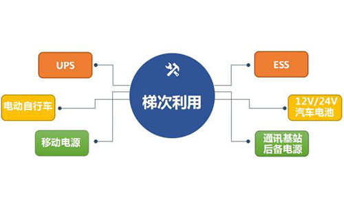 花季传媒官方入口网站池梯次利用.jpg