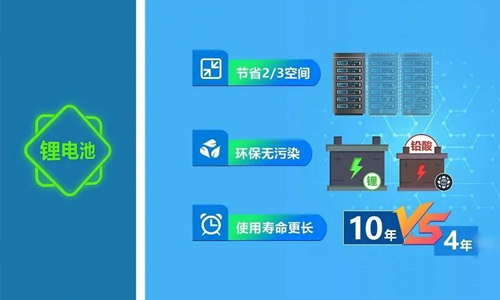 花季传媒官方入口网站池UPS优势.jpg
